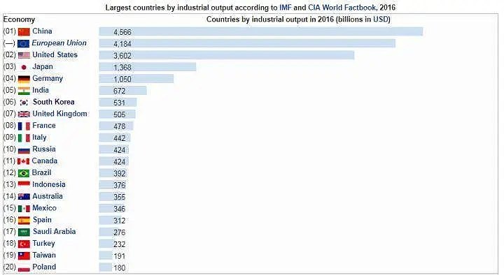 特朗普为什么改口不叫“中国病毒”了？这是全世界都不能忽视的真相（组图） - 16