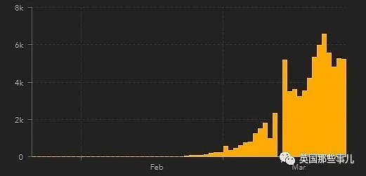 26亿人隔离，全球确诊超50万！西班牙死亡人数超中国，面对挣扎的各国，中国出手（组图） - 26