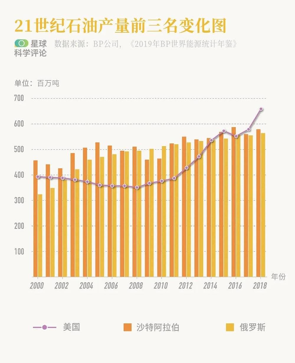 油价暴跌对我们意味着什么？（组图） - 4