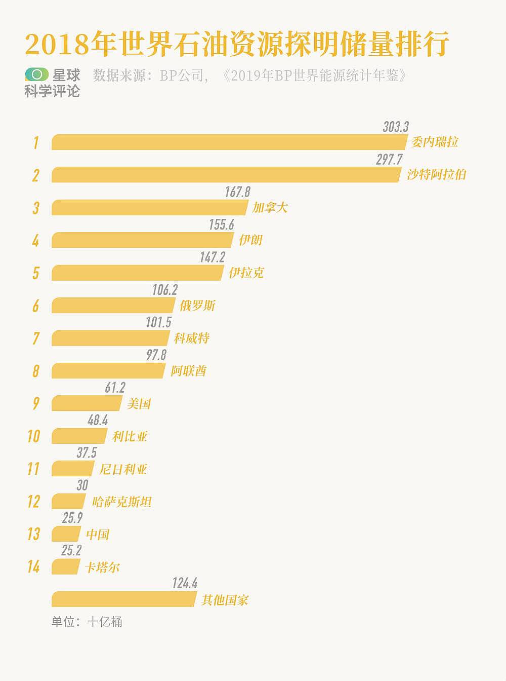 油价暴跌对我们意味着什么？（组图） - 3