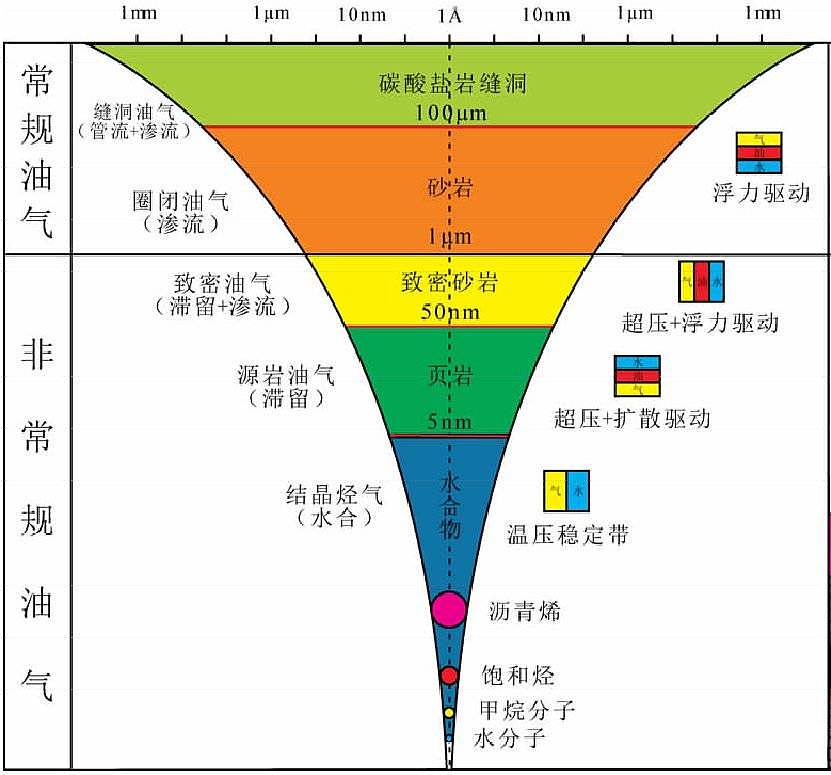 油价暴跌对我们意味着什么？（组图） - 7