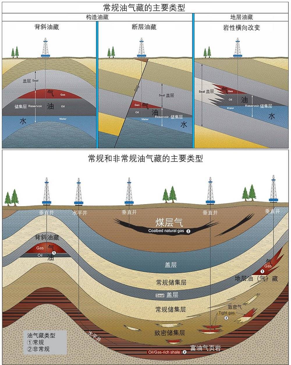 油价暴跌对我们意味着什么？（组图） - 8