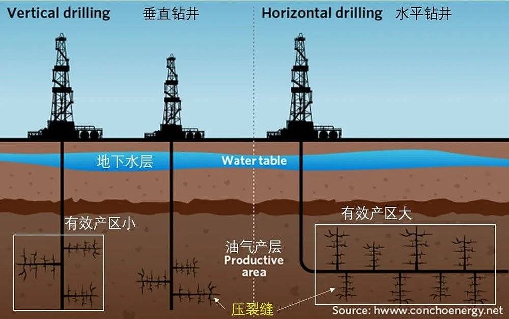 油价暴跌对我们意味着什么？（组图） - 9