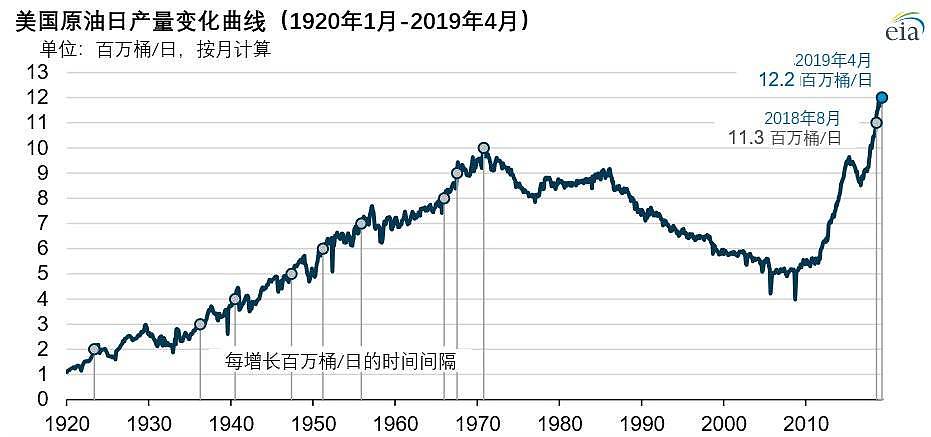 油价暴跌对我们意味着什么？（组图） - 11