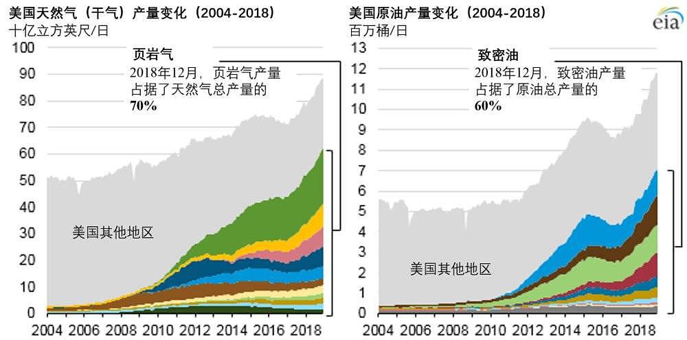 油价暴跌对我们意味着什么？（组图） - 12