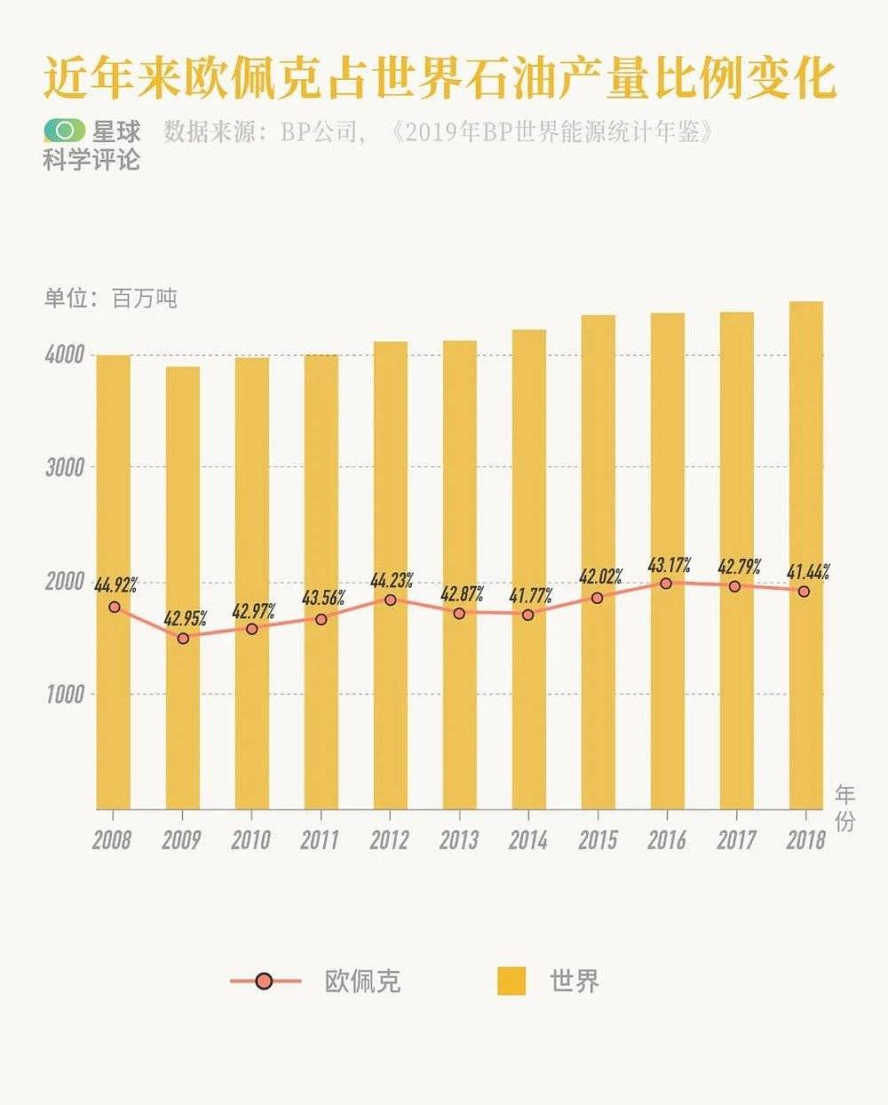 油价暴跌对我们意味着什么？（组图） - 14