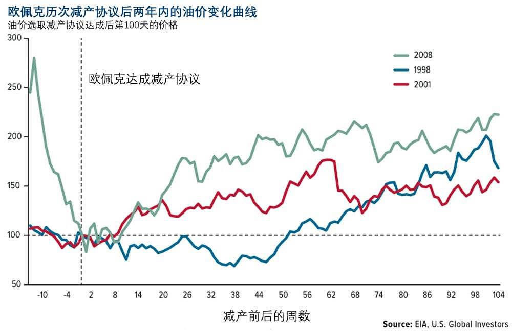 油价暴跌对我们意味着什么？（组图） - 15