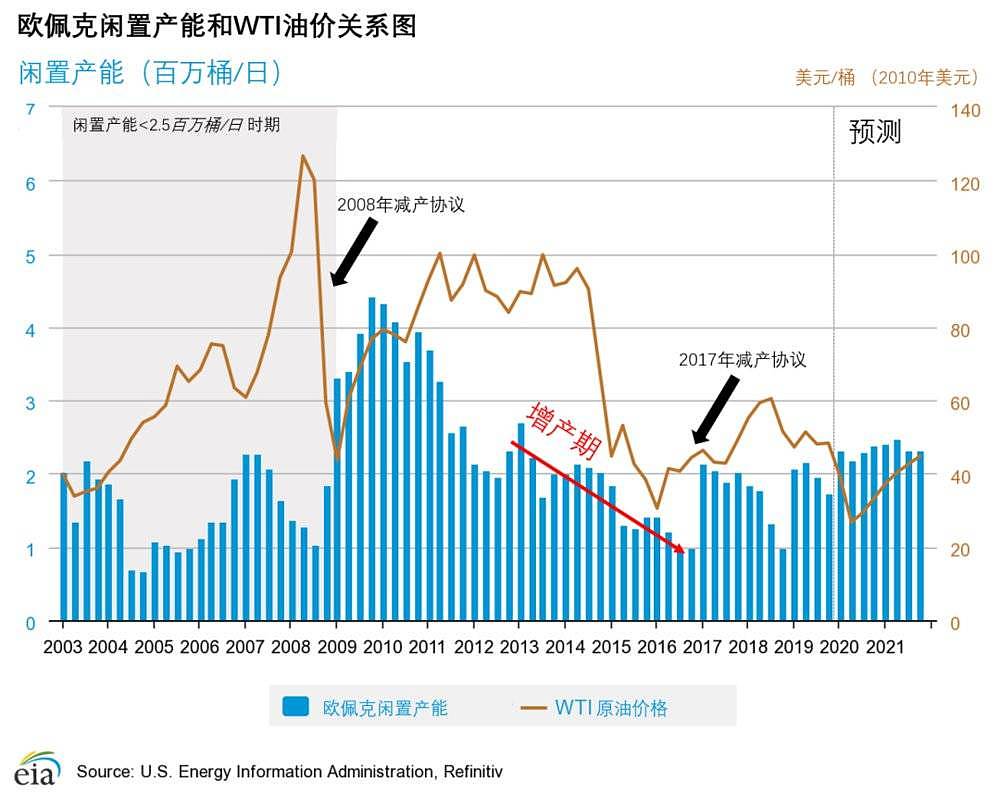 油价暴跌对我们意味着什么？（组图） - 16