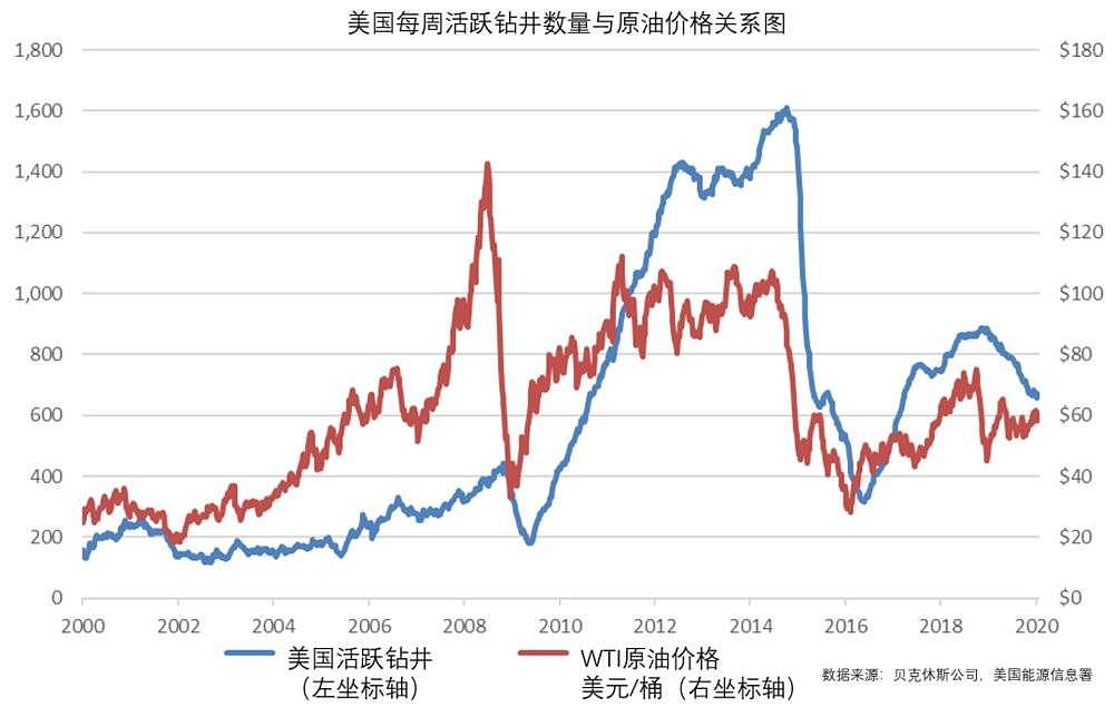 油价暴跌对我们意味着什么？（组图） - 17