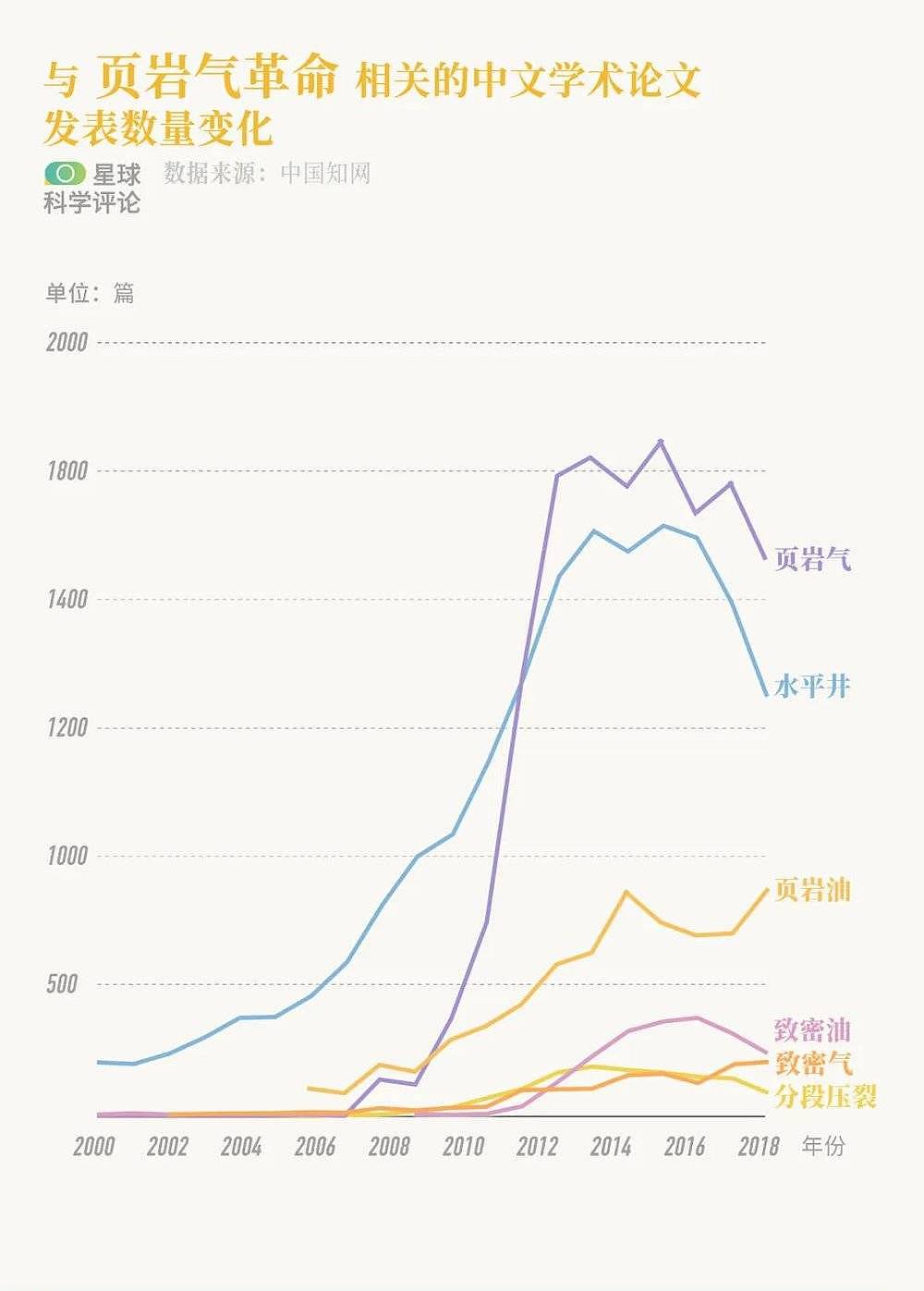 油价暴跌对我们意味着什么？（组图） - 22