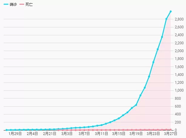 “一周失去两份工！澳政府发放的Centrelink疫情补助，我什么时候才能拿到钱（组图） - 4