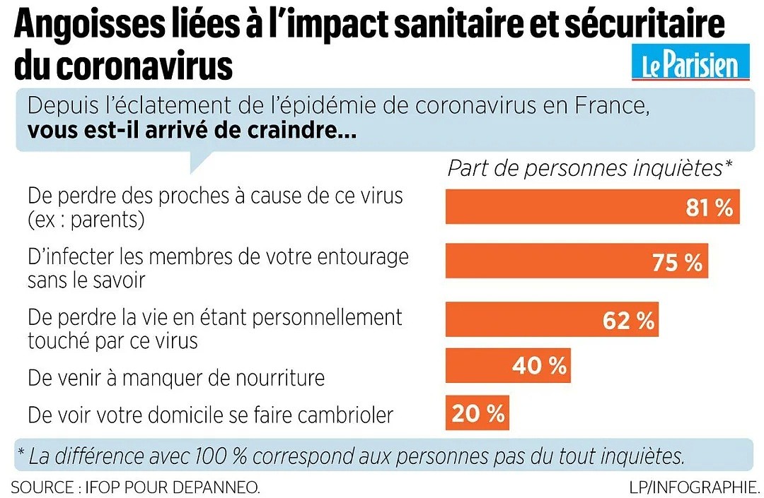 16岁最年轻病逝者震惊全法死亡前检测为阴性 81％法国人害怕了（组图） - 6