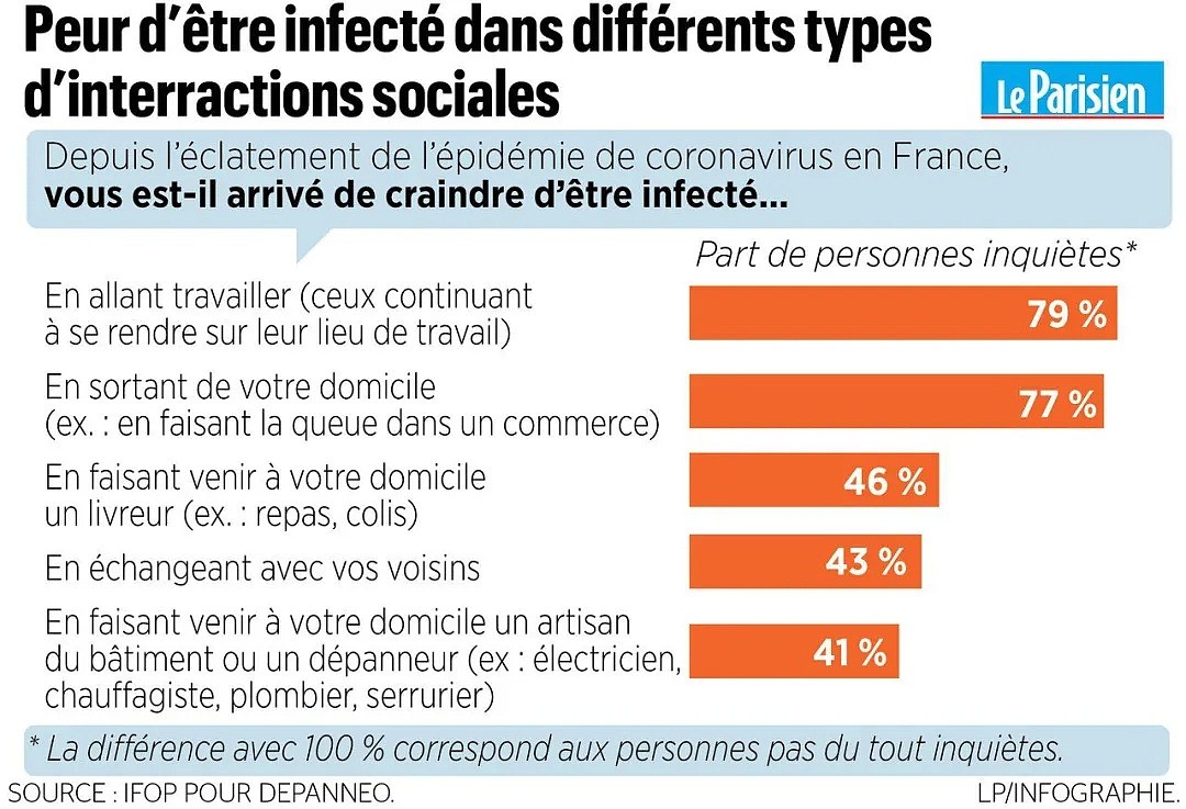 16岁最年轻病逝者震惊全法死亡前检测为阴性 81％法国人害怕了（组图） - 7