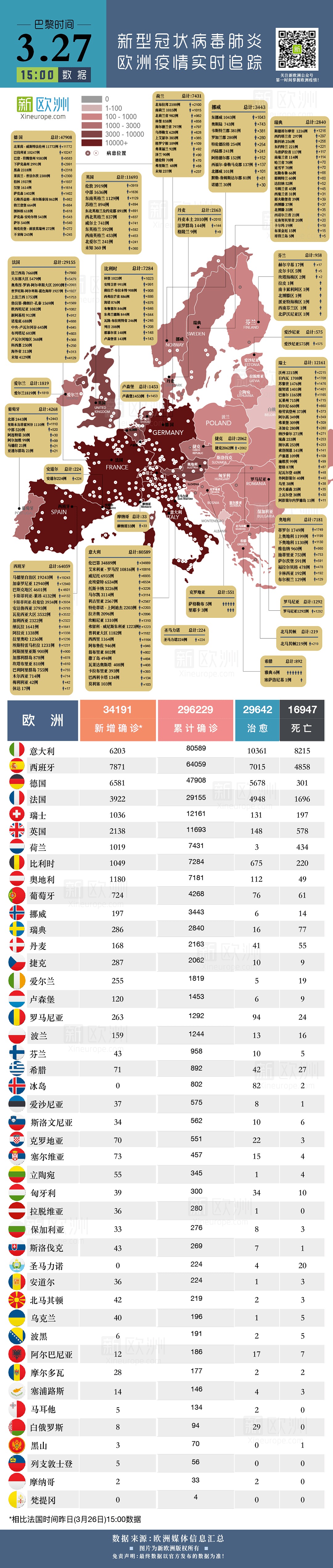 16岁最年轻病逝者震惊全法死亡前检测为阴性 81％法国人害怕了（组图） - 32