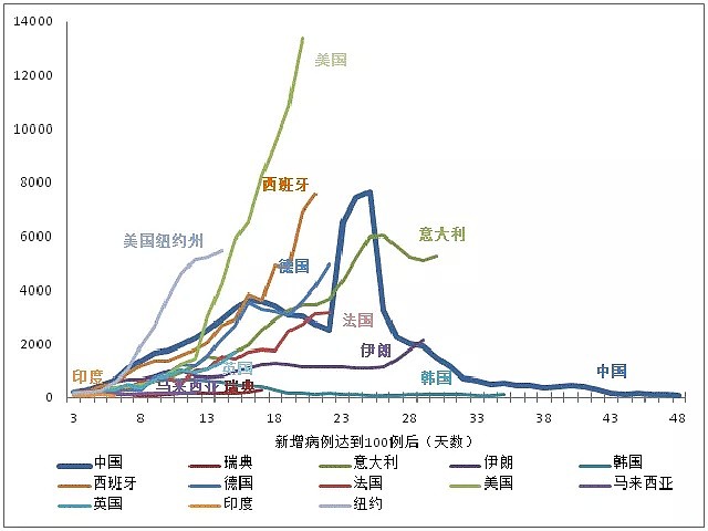 新西兰今日新增83例！纽航多人确诊，还有确诊者疑因把笔借出30秒被感染（组图） - 3