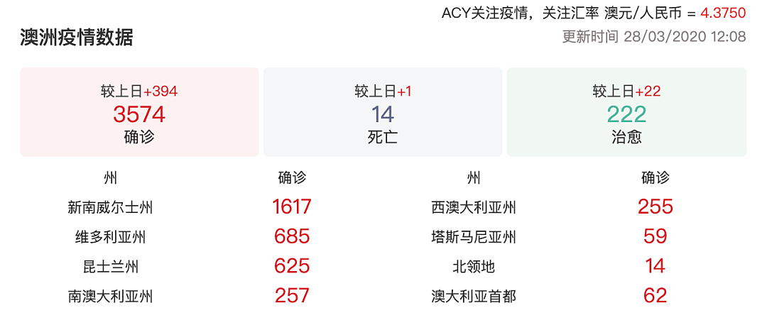 一群澳洲壮汉，深夜冲进新冠检测急诊室！这场疫情，让我们彻底看清了这帮澳洲人（组图） - 2