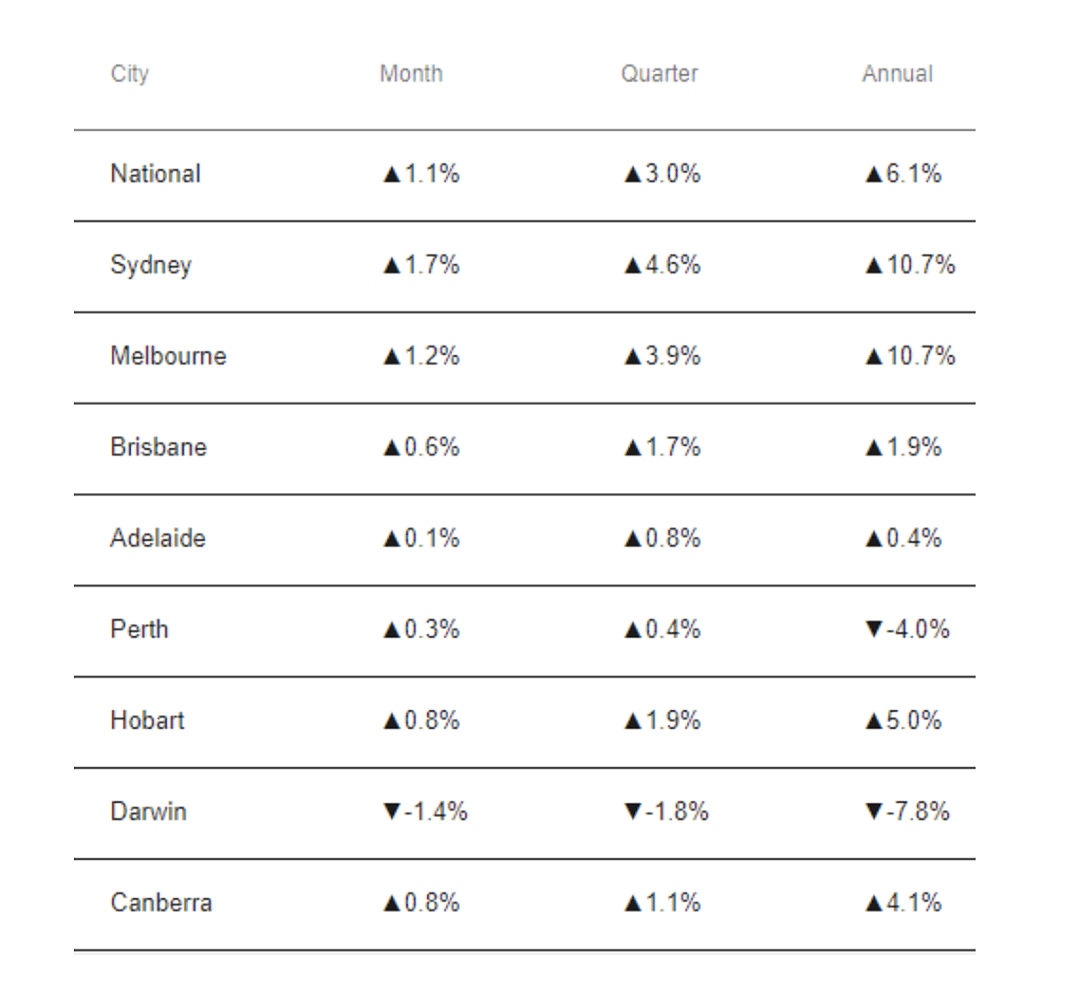 今日清空率：悉尼37%，墨尔本35%，布里斯班20% ｜本周澳洲社会有什么事情正在发生？ - 4
