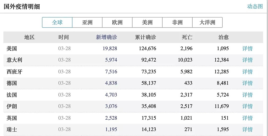 五张卫星图像告诉你，新冠肺炎对美国经济的“伤害”（组图） - 1