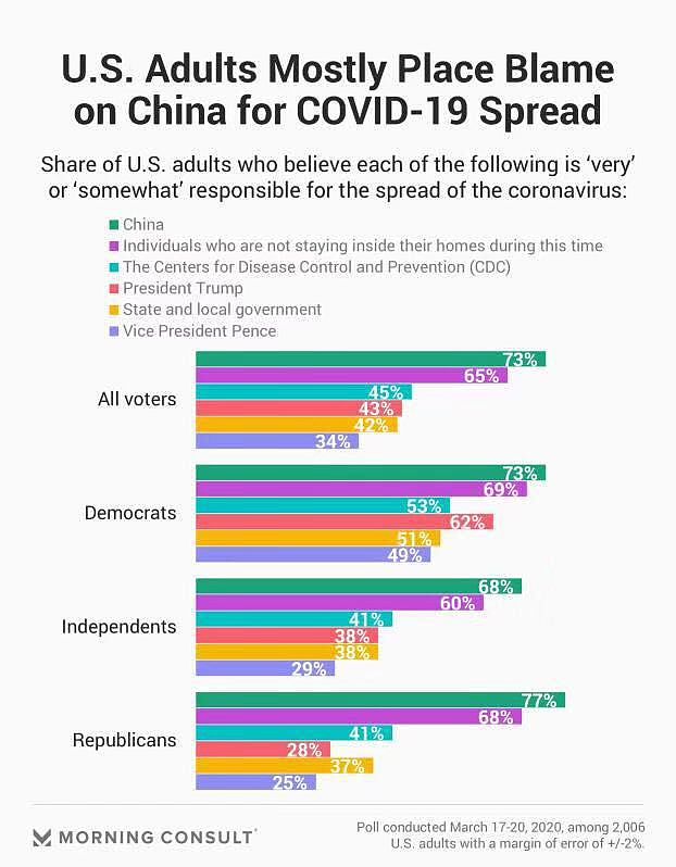 深读| 美国民众对中国抗疫的真实想法（组图） - 1