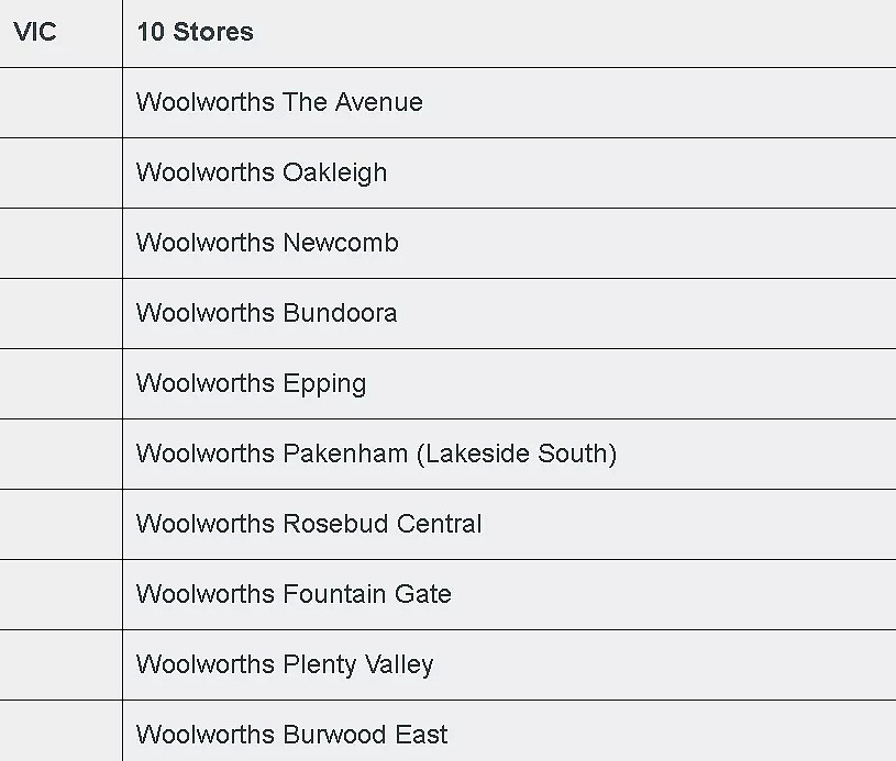 注意！全澳Woolies缩短营业时间，维州10家受影响，超市提供网购必需品礼包 - 2