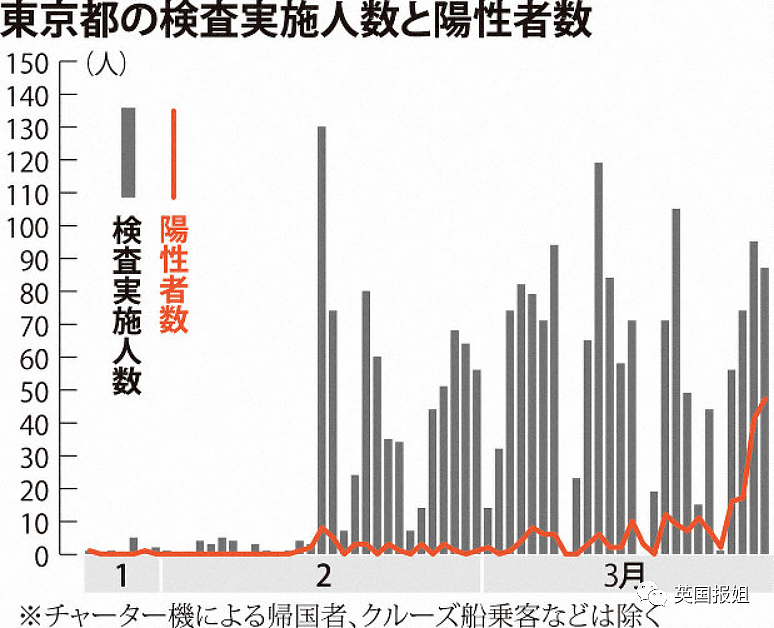 东京沦陷，疫情恐爆发？无视了两个月，日本人这才觉得要完蛋…（组图） - 8