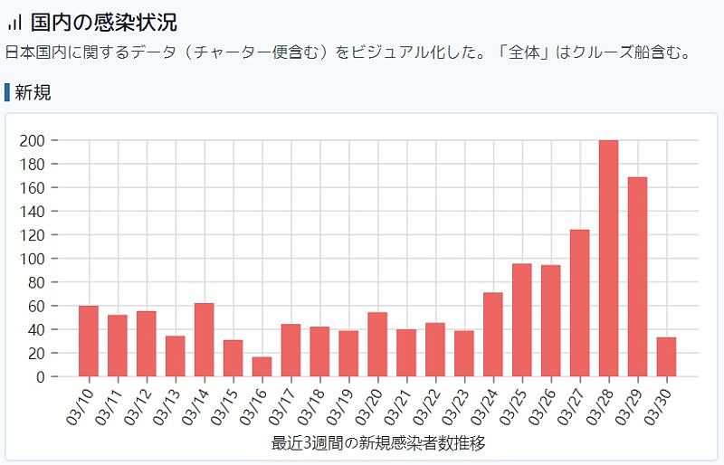 东京沦陷，疫情恐爆发？无视了两个月，日本人这才觉得要完蛋…（组图） - 53