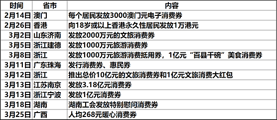 政府掏3000万元，老百姓掏4.5亿“跟”！杭州消费券火了，经济学家告诉你背后有玄机（组图） - 2