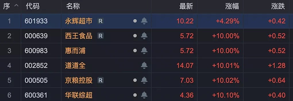 政府掏3000万元，老百姓掏4.5亿“跟”！杭州消费券火了，经济学家告诉你背后有玄机（组图） - 3