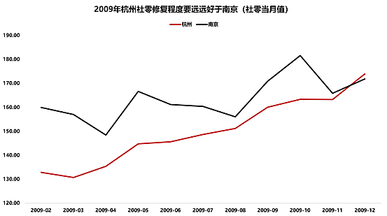 政府掏3000万元，老百姓掏4.5亿“跟”！杭州消费券火了，经济学家告诉你背后有玄机（组图） - 7