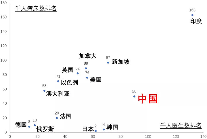 13亿里只有500人确诊的印度，为什么突然宣布封国？（组图） - 36