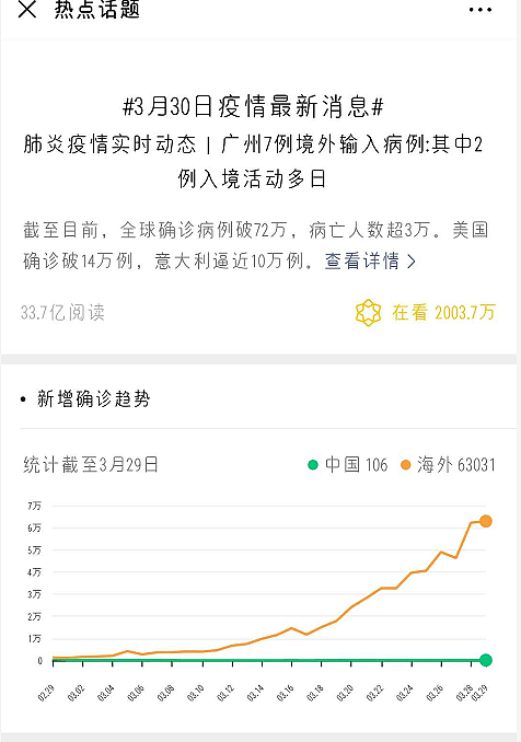 全球确诊超70万！外国人的这一传说，终于被打破…（组图） - 1