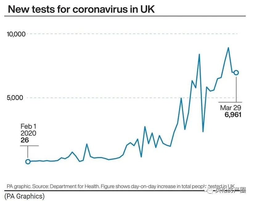 2.2万人确诊！'群体免疫'幕后决策者中招，英国疫情放缓，严控起作用了（组图） - 23