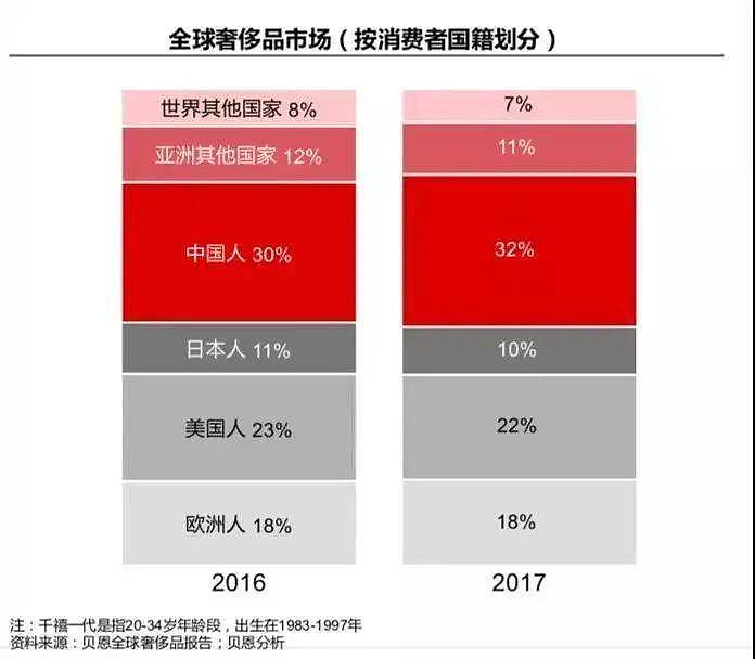 LV直播间翻车，拥抱新风口的奢侈品为何屡败屡战？ - 2