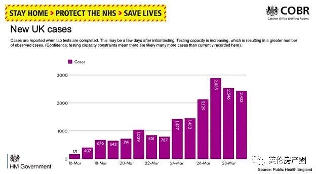 2.5万确诊，死亡数暴增，为对抗疫情，英国人开始试用这个百年前的古老疫苗！（组图） - 2