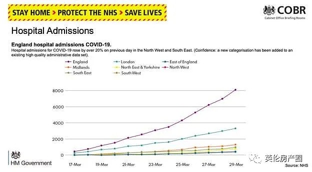 2.5万确诊，死亡数暴增，为对抗疫情，英国人开始试用这个百年前的古老疫苗！（组图） - 3