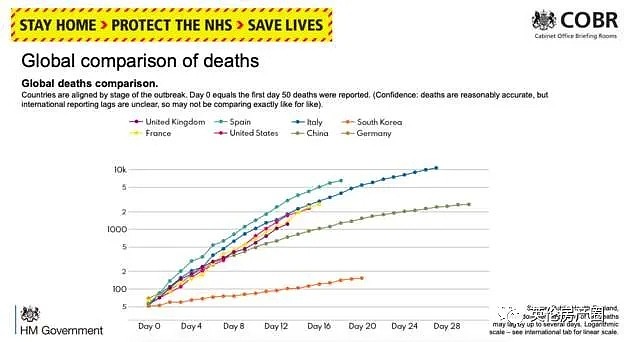 2.5万确诊，死亡数暴增，为对抗疫情，英国人开始试用这个百年前的古老疫苗！（组图） - 4