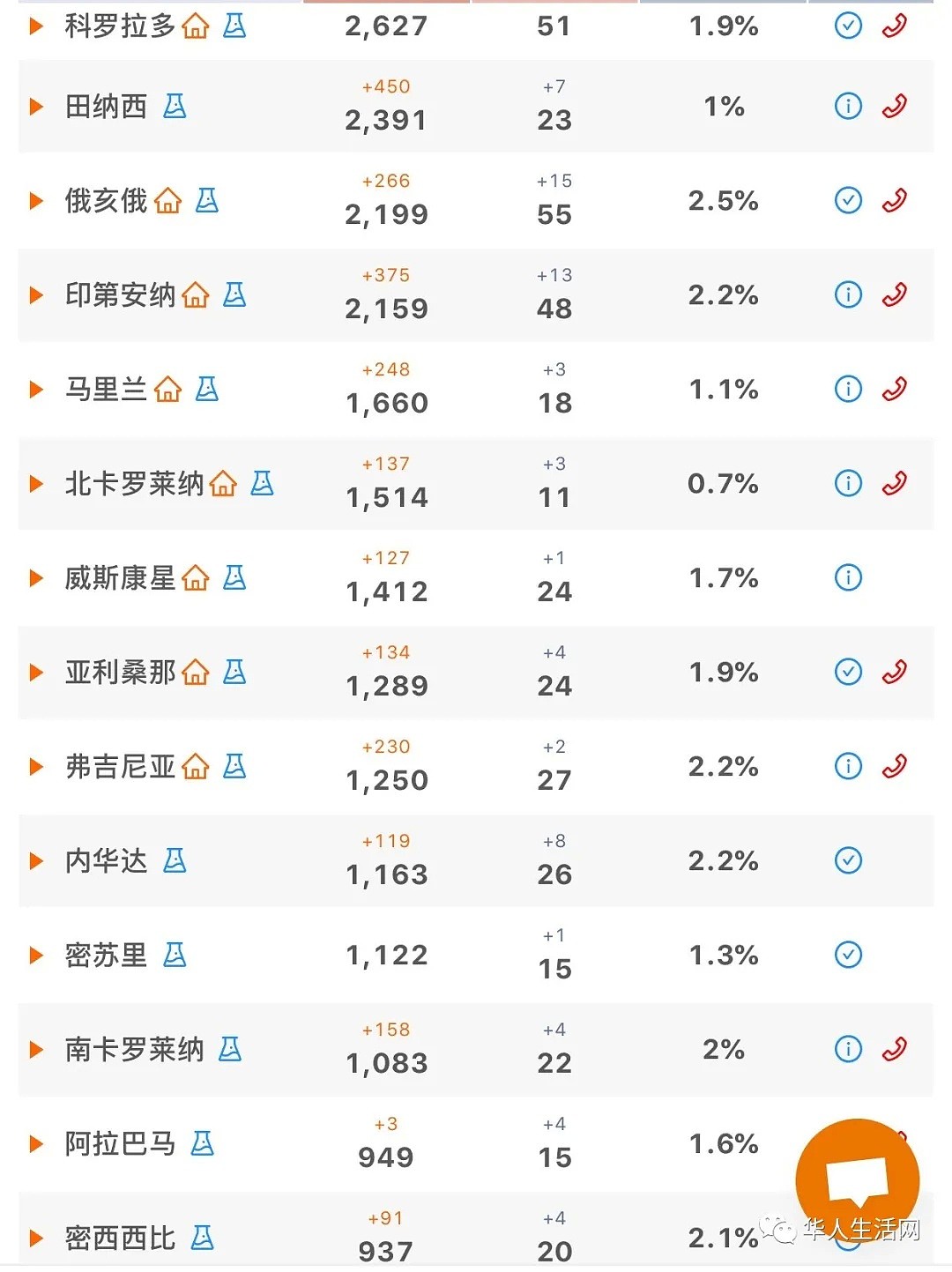 直逼20万！CDC终于松口了，加州成定时炸弹，实拍“野战医院”恐怕无法招架纽约人的疯狂...（组图） - 8