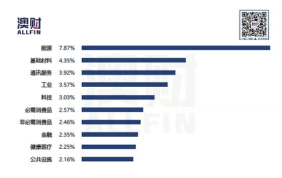 今日澳财｜1300亿工资补贴恐难避免10%失业率；3月房价涨幅放缓至年内最低 - 6