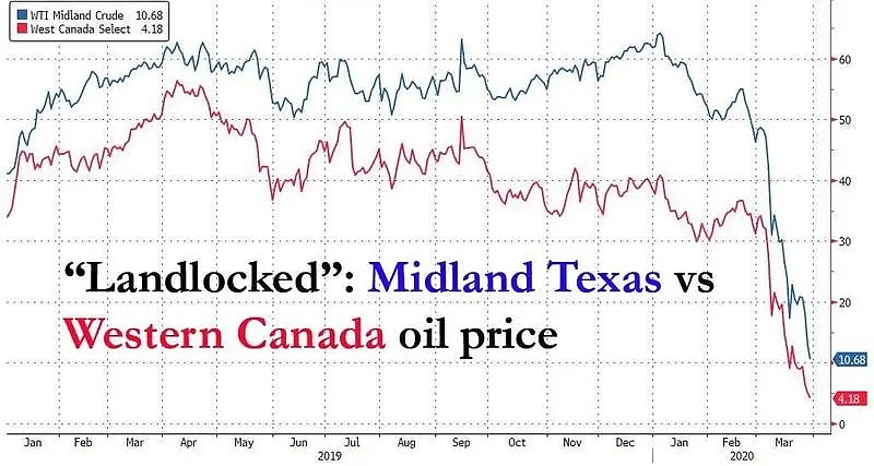 现货原油有多惨？北美出现负值报价，贸易商给客户倒贴钱 - 2