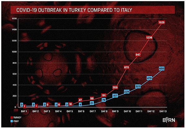 土耳其恐成“第二个意大利”：难民就医难成隐忧（图） - 1
