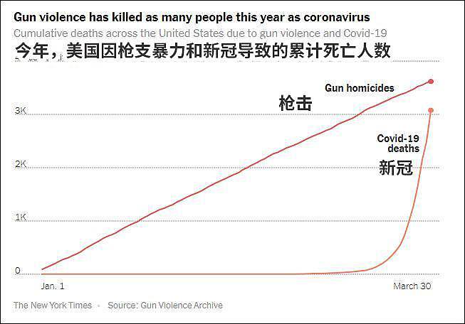 美国医生：急诊室已失去意义！求你们先别开枪了（组图） - 3