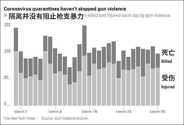 美国医生：急诊室已失去意义！求你们先别开枪了（组图） - 4