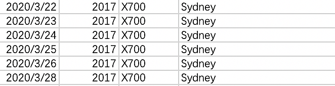 悉尼华人留学生常住区域确诊数公开！赶紧看看你住的区疫情有多严重吧（组图） - 6