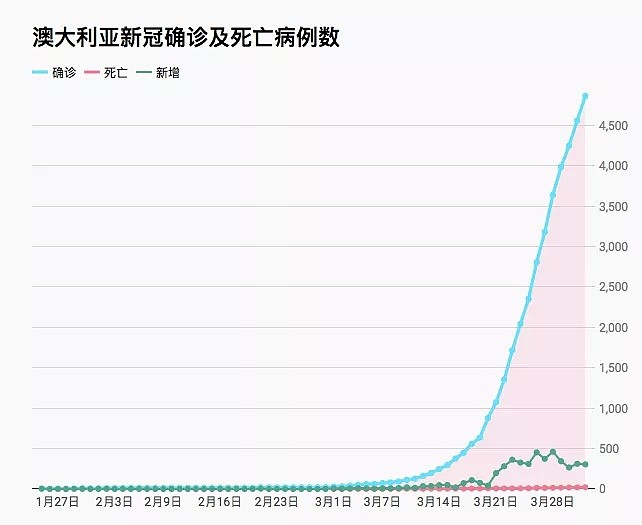 墨村秋语：墨尔本抗疫那些事儿，病毒，十年前的相似话题（组图） - 4