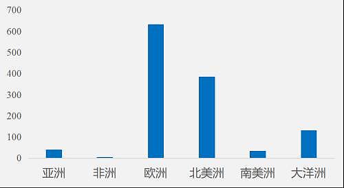 全球确诊马上破100万，但最大的疫情火药桶还没引爆