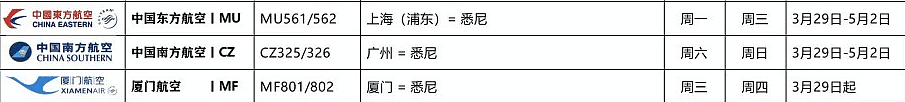 澳洲天价网课学历被承认，回国机票直飙5倍！中国外交部：别怕，祖国包机来接你们了 - 11