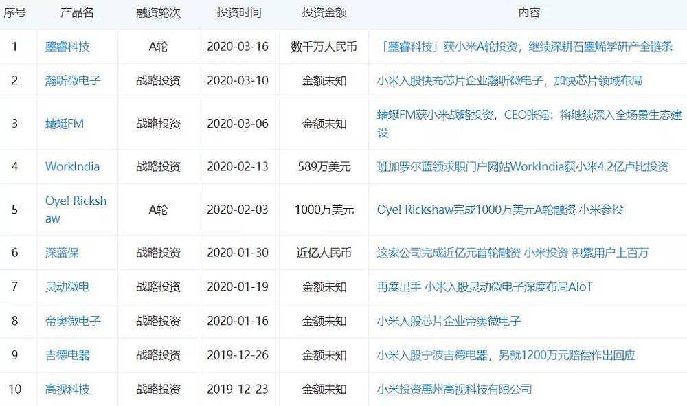 从小米、华为2019年财报中，我们看到一场精彩的攻防战 - 7