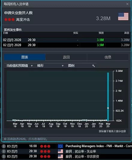 CMC Markets | 为何“周三”是个变盘点？ - 4