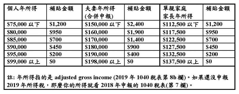 惨烈！美国全民发钱5个月后才到手？申领救济网站被挤爆，而这一切才刚刚开始（组图） - 2