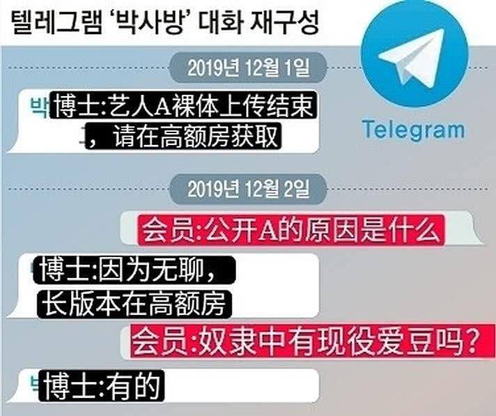 韩媒再曝“N号房”聊天记录截图，受害者涉及十多位女艺人（组图） - 2